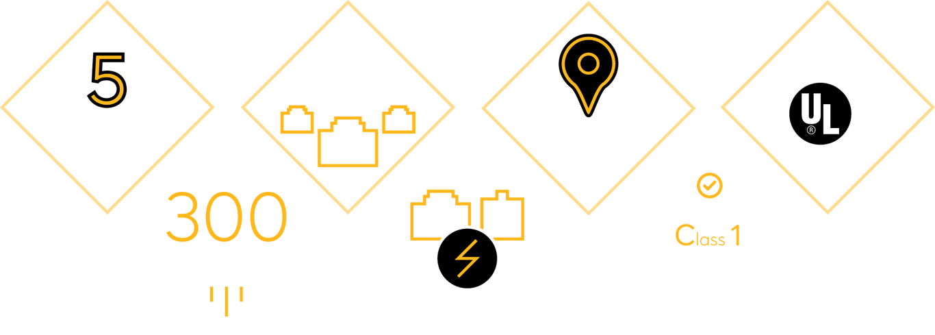 BR1 Mini Selling Points