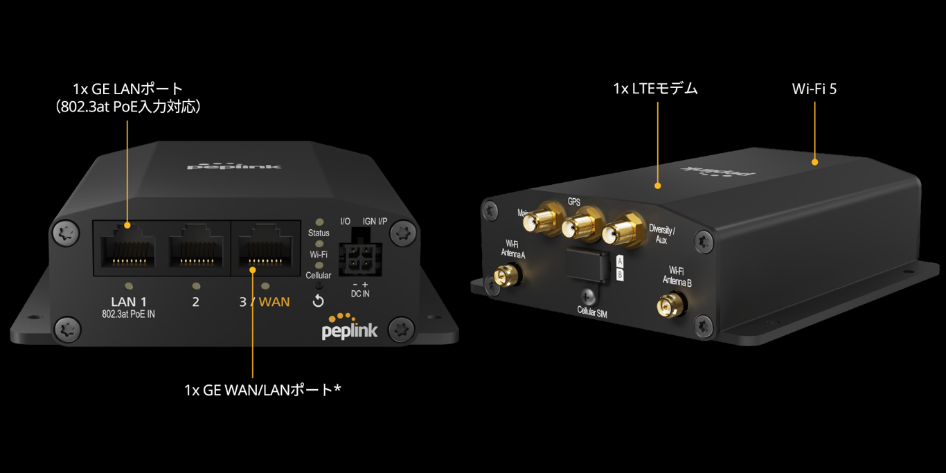 BR1 Mini ポートと接続