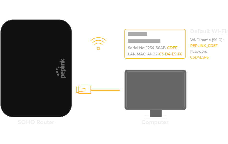 ステップ 3 - コンピューターに接続