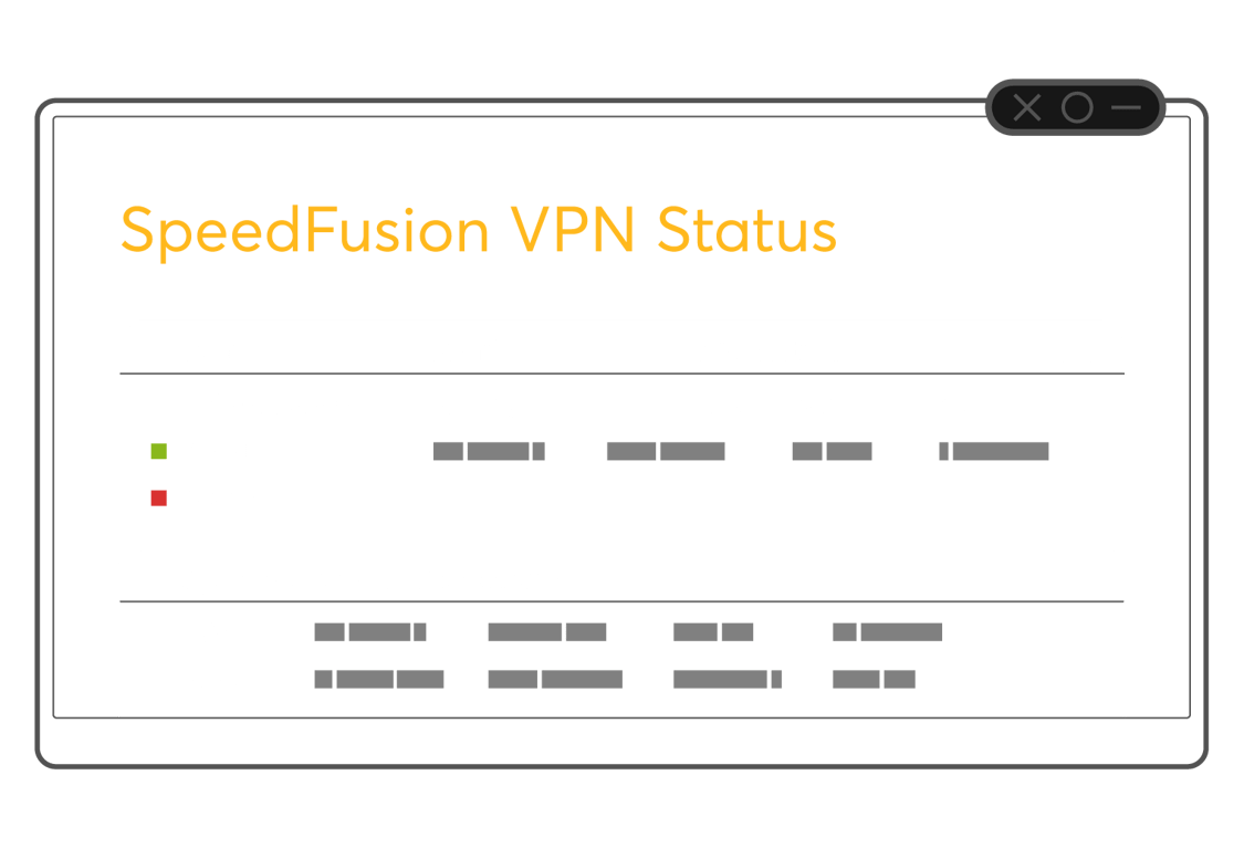 SpeedFusion VPN Status interface showing peer connection and test results.