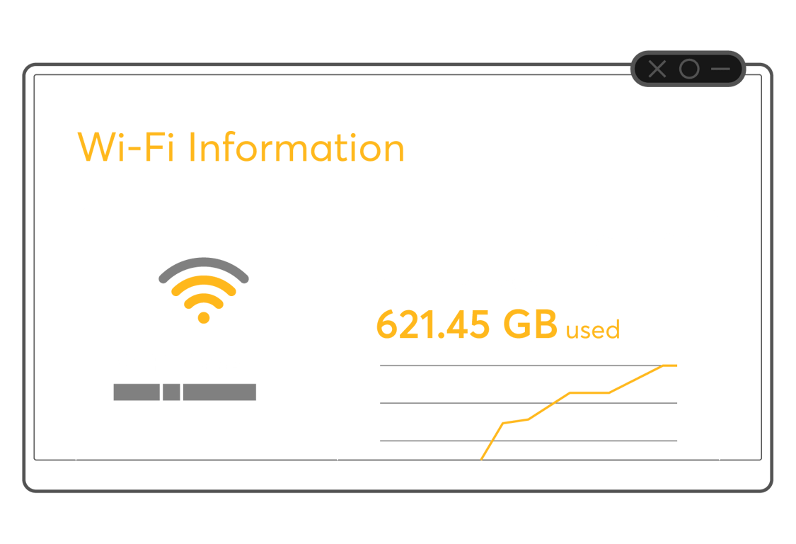 Wi Fi Information interface showing Wi Fi name and data usage over a date range.