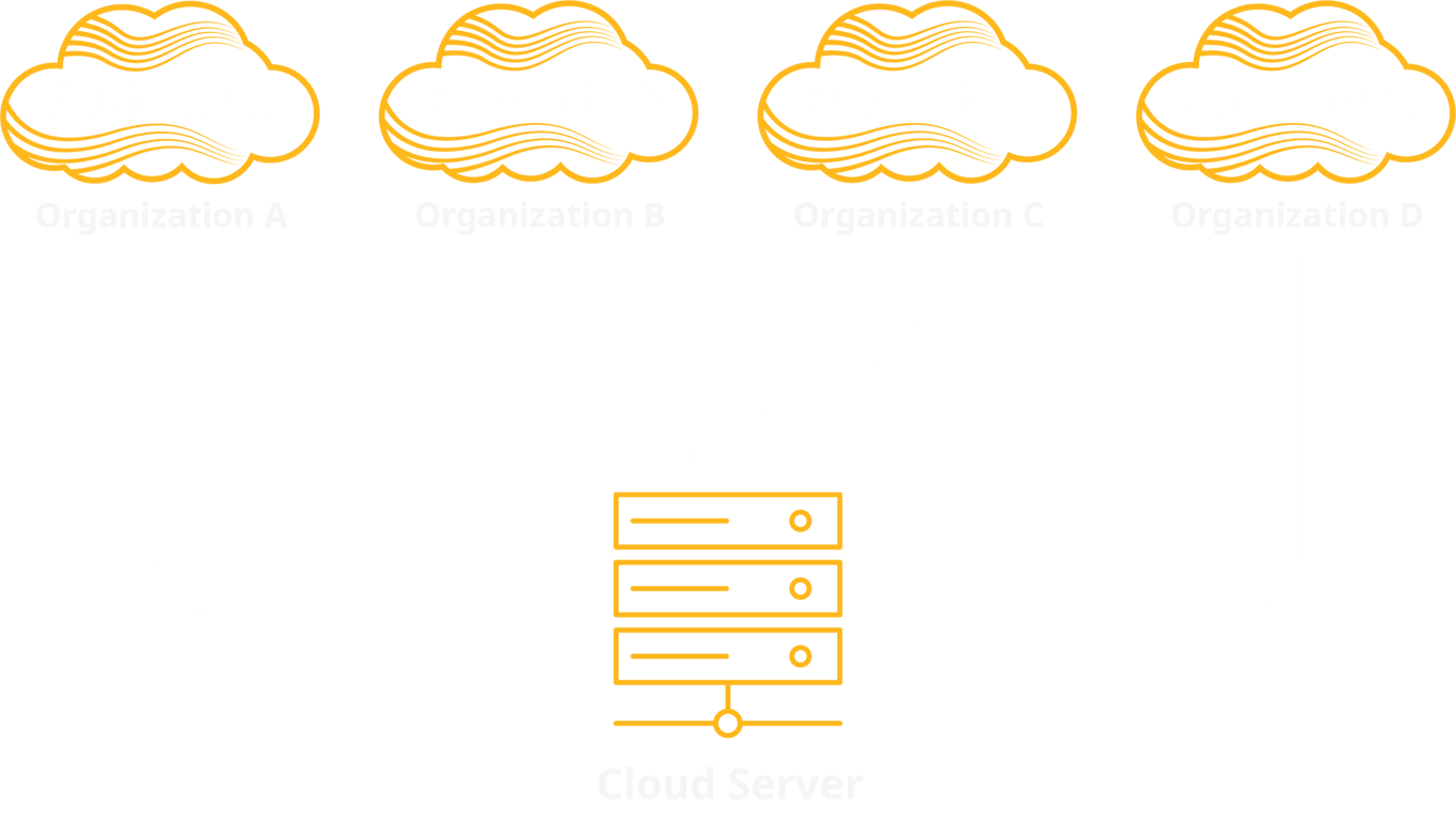 Diagram showing four separate FusionHub instances for Organizations A to D each connected to a shared cloud server.