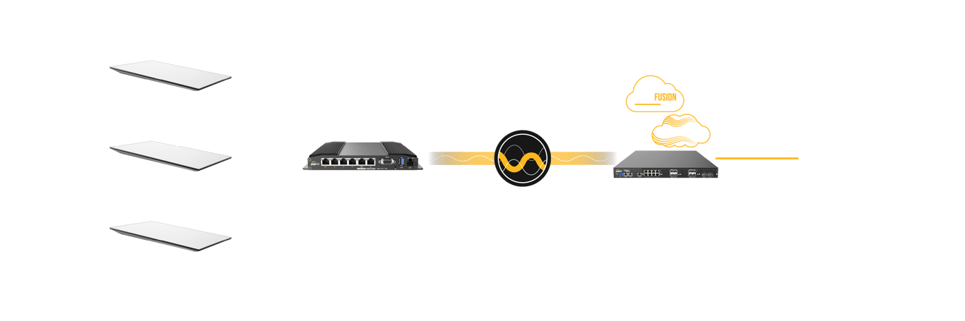 Network diagram of multiple Starlink connections bonded by Peplink SpeedFusion routing through a SpeedFusion Connect, FusionHub, or Peplink B5000EC endpoint.