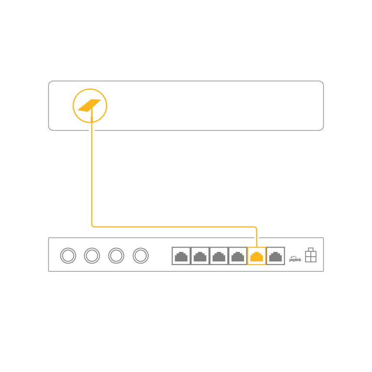 Peplink router extracting GPS location data from Starlink for real-time remote network tracking.