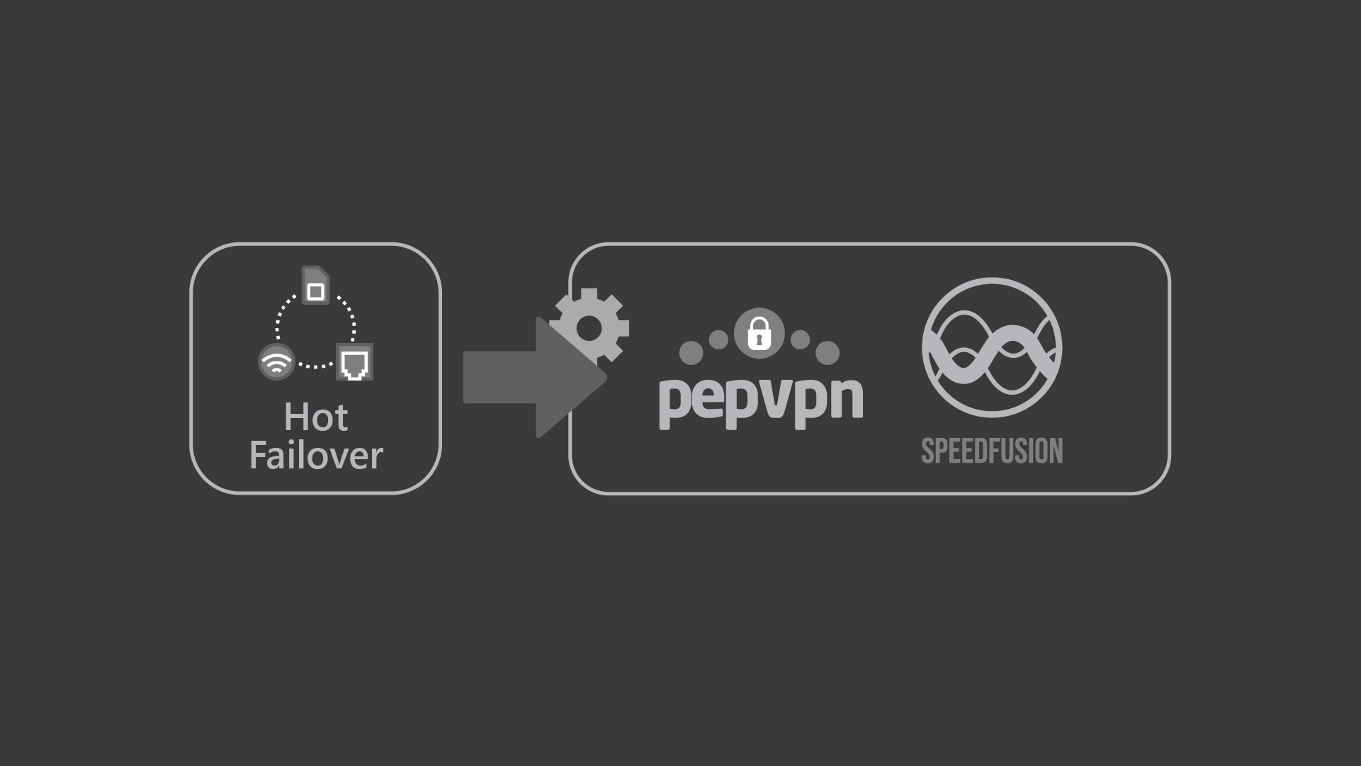 SpeedFusion VPN and Hot Failover configuration guide thumbnail