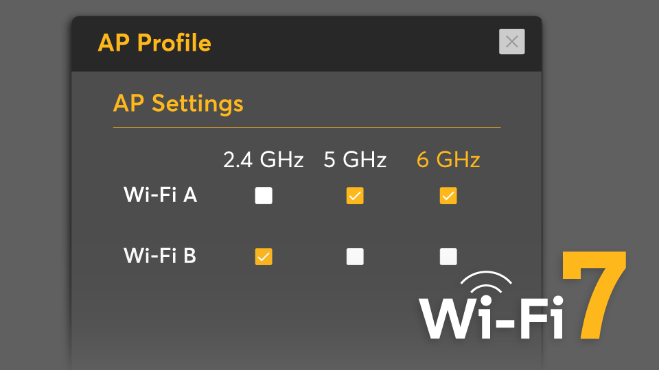 Peplink AP profile settings showing 6 GHz band configuration with Wi-Fi 7 branding.