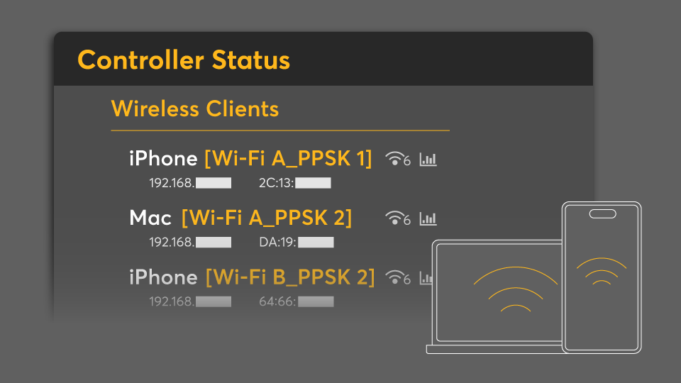 Peplink controller status showing wireless clients labeled with PPSK names.