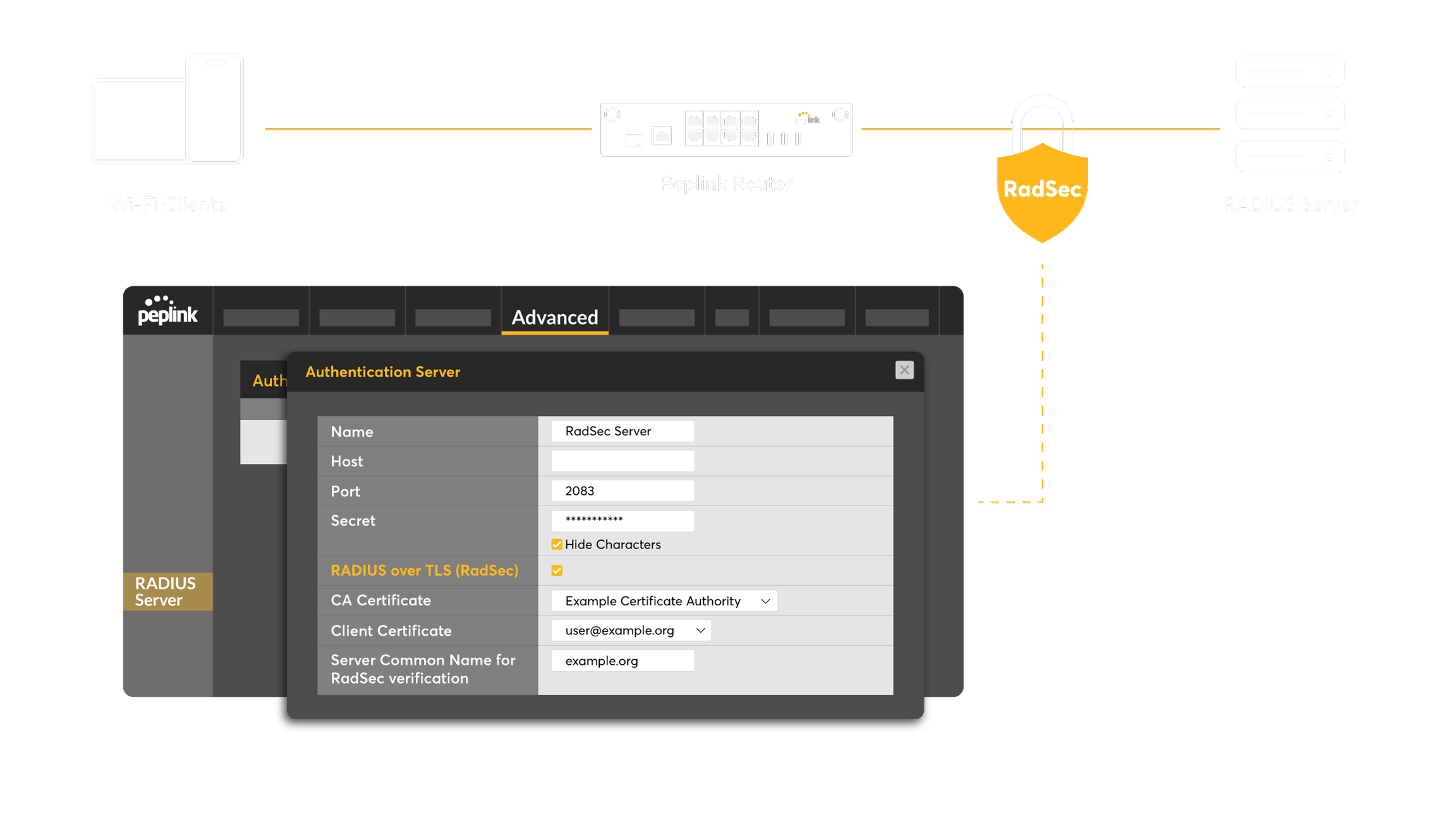 Diagram of Wi-Fi clients connecting through a Peplink router to a RADIUS server via RadSec.