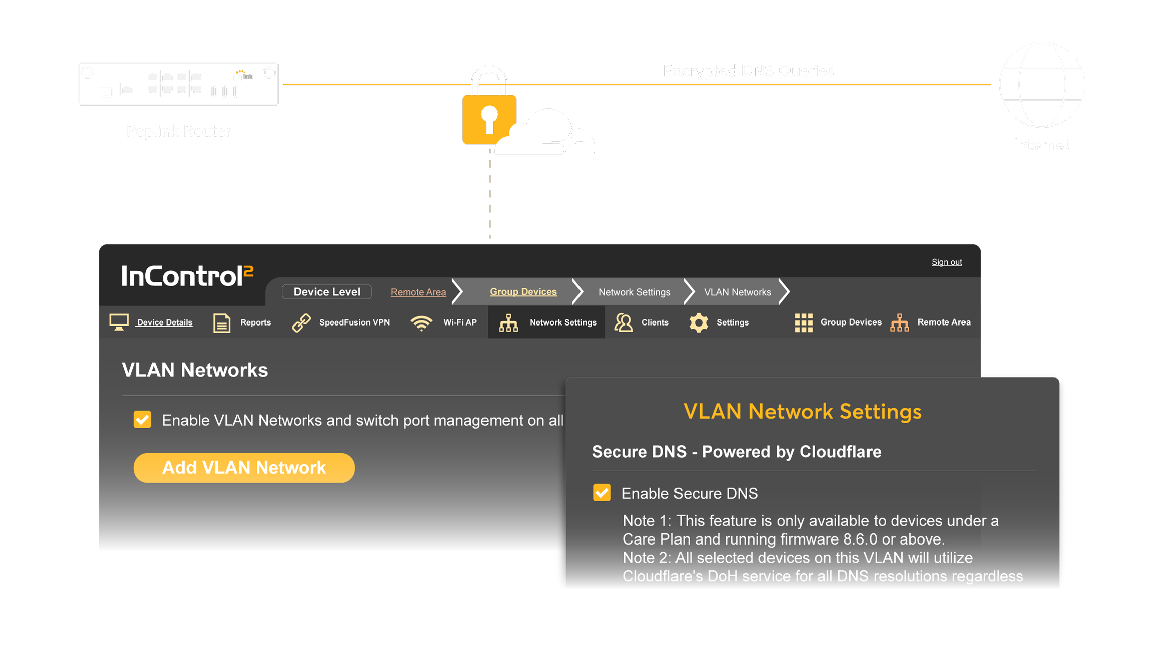 Diagram of encrypted DNS queries between a Peplink router and Cloudflare, shown with InControl Secure DNS settings.