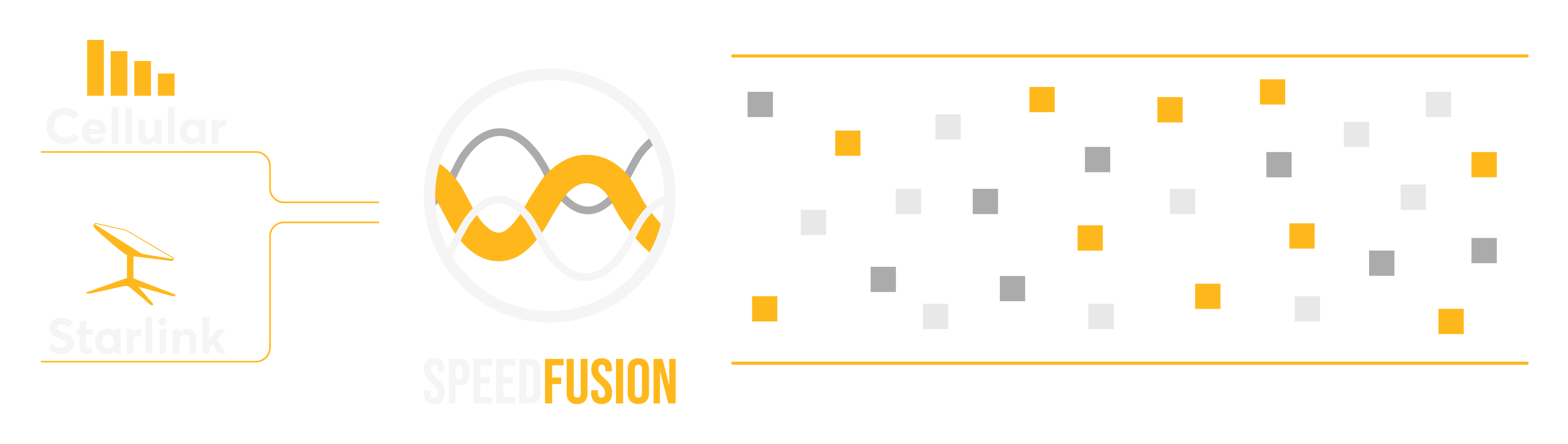 SpeedFusion diagram showing cellular and Starlink connections bonded into a single unified tunnel.