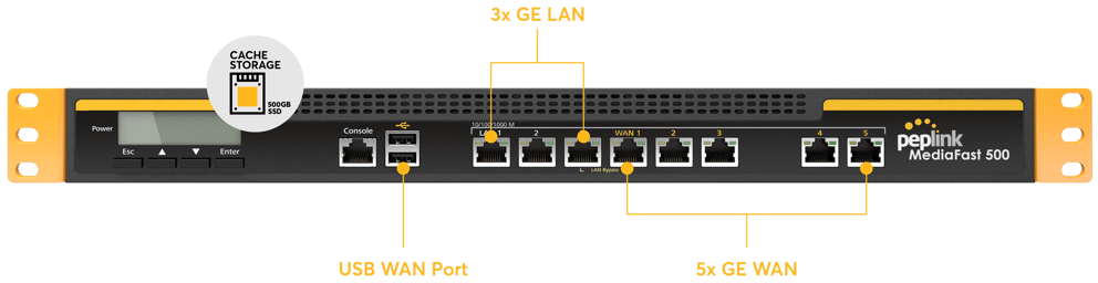 800Mbps Multi WAN 5 Ports Content Caching Router MediaFast 500 Peplink