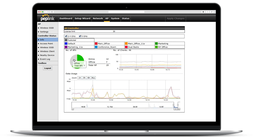 Built-in Software-Based Controller for WiFi Management #2