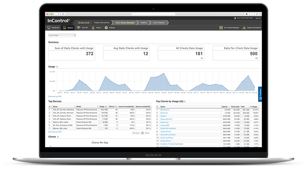 Ferrari Group. Peplink InControl 2. Cloud Based SD-WAN Network Management.