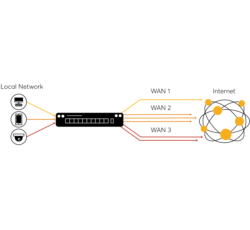 Load Balancing Methods & Algorithms #2