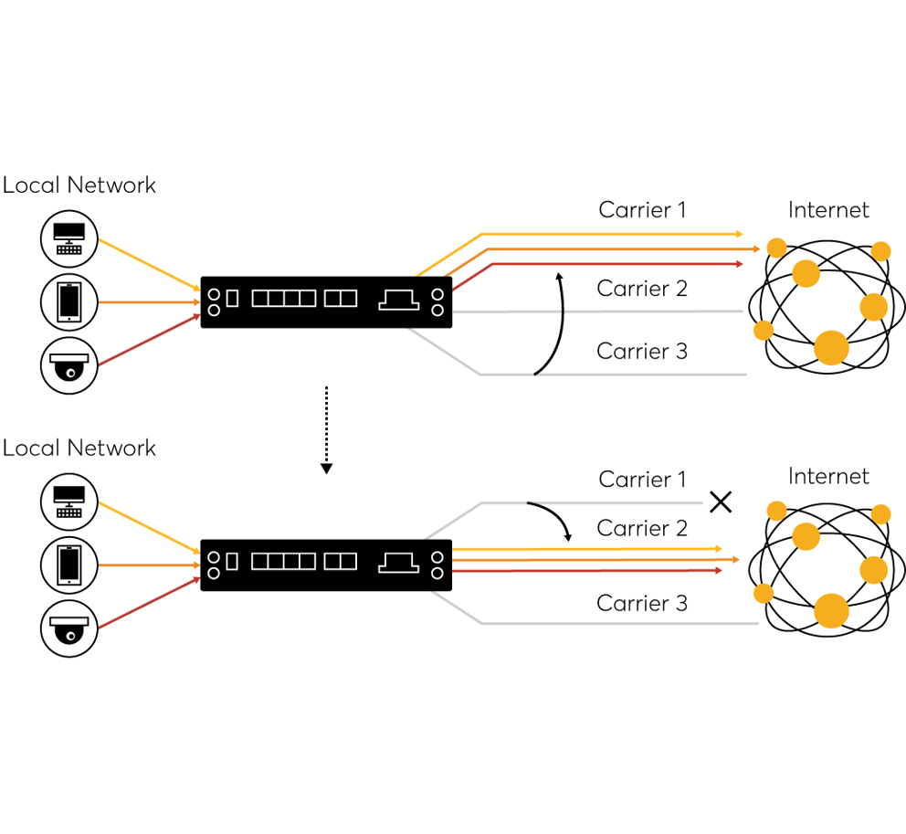 Load Balancing Methods & Algorithms #3