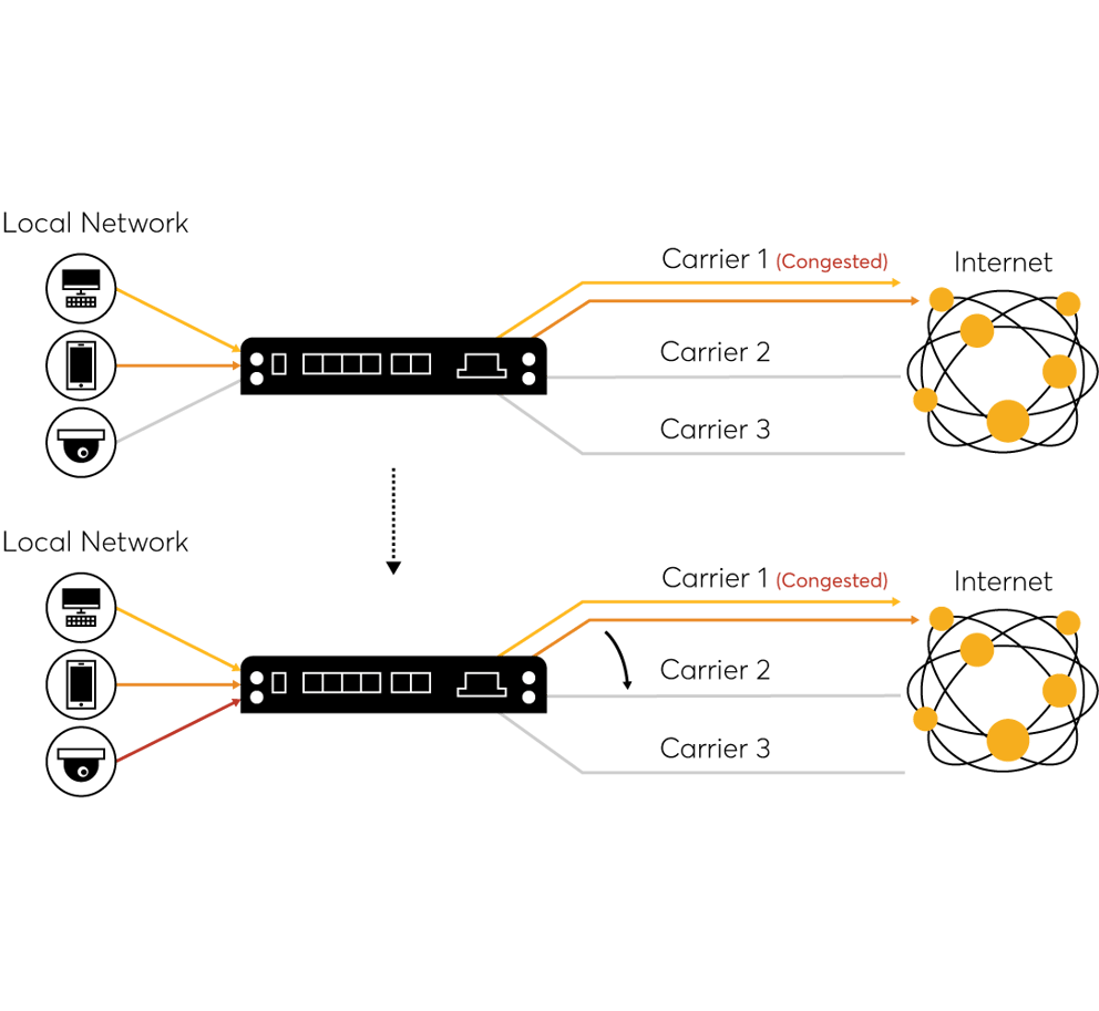 Load Balancing Methods & Algorithms #4