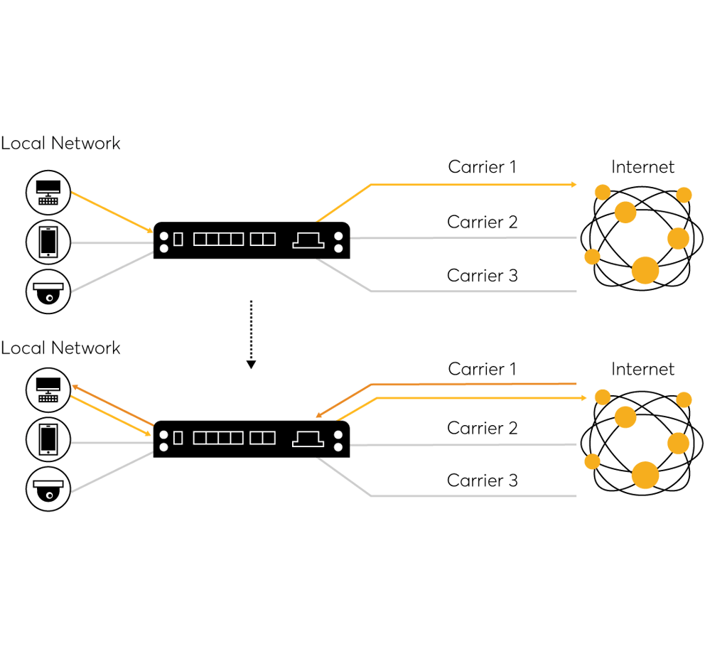 Load Balancing Methods & Algorithms #5