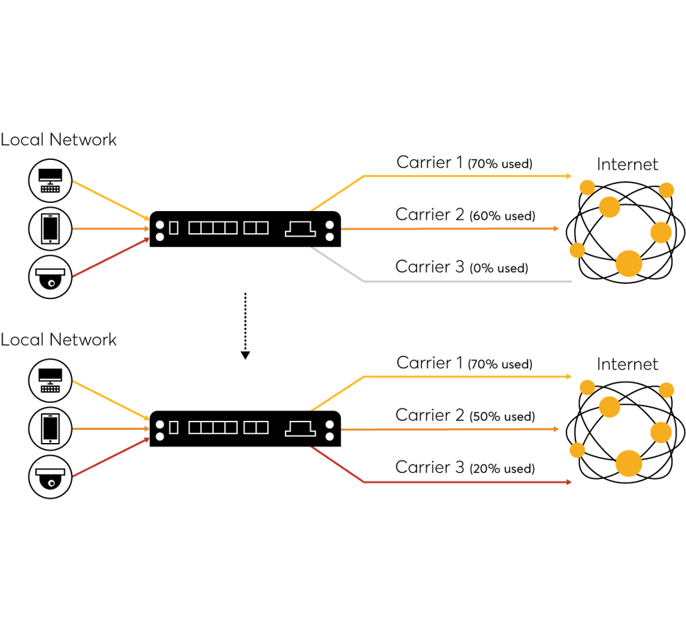 Load Balancing Methods & Algorithms #6