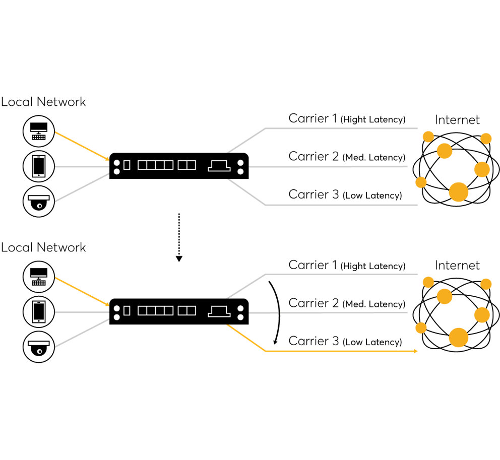 Load Balancing Methods & Algorithms #7