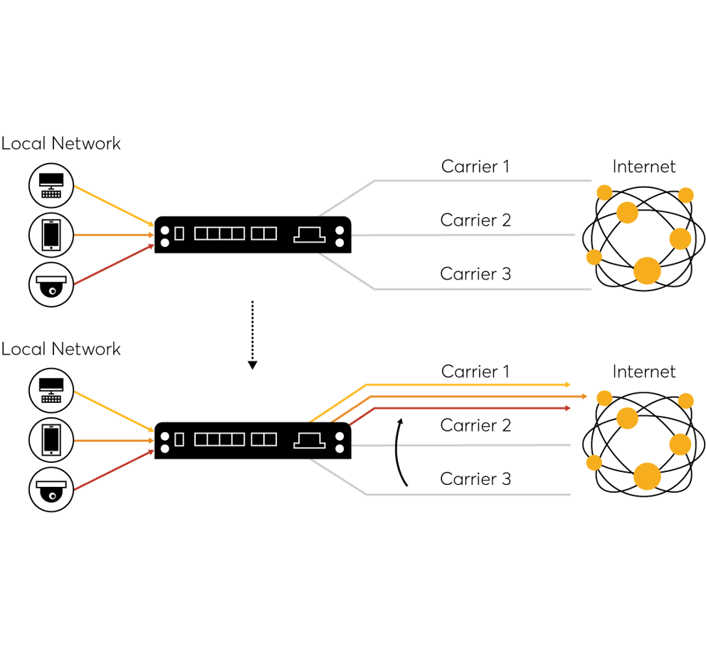 Load Balancing Methods & Algorithms #8