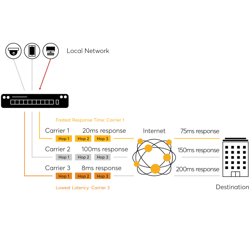 Load Balancing Methods & Algorithms #9