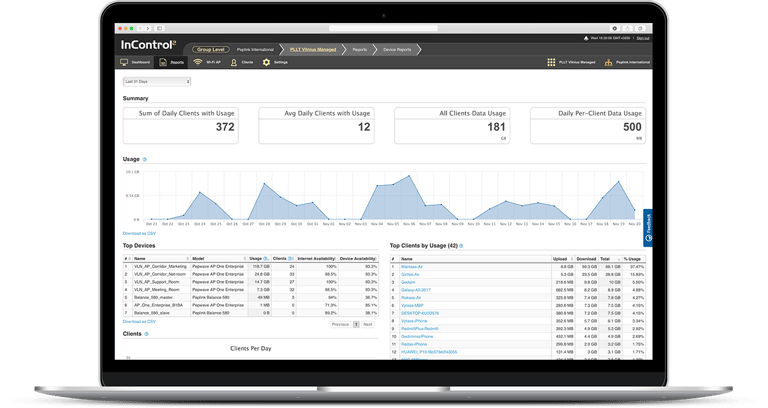 SD-WAN Solutions #6