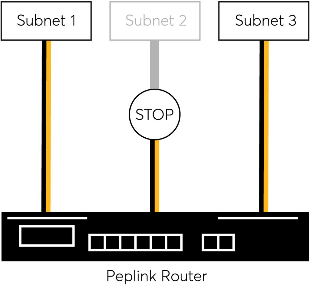 SD-WAN Solutions for Enterprises #13