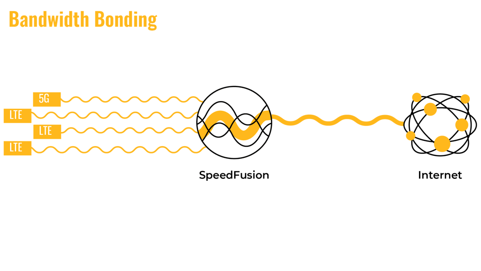 Hot Failover supports broadcasting by automatically and seamlessly transferring the open session to a working connection