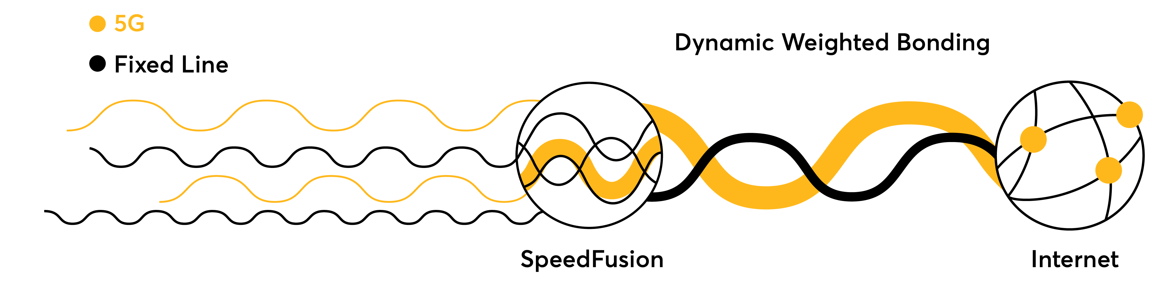 Dynamic Weighted Bonding for Security Systems