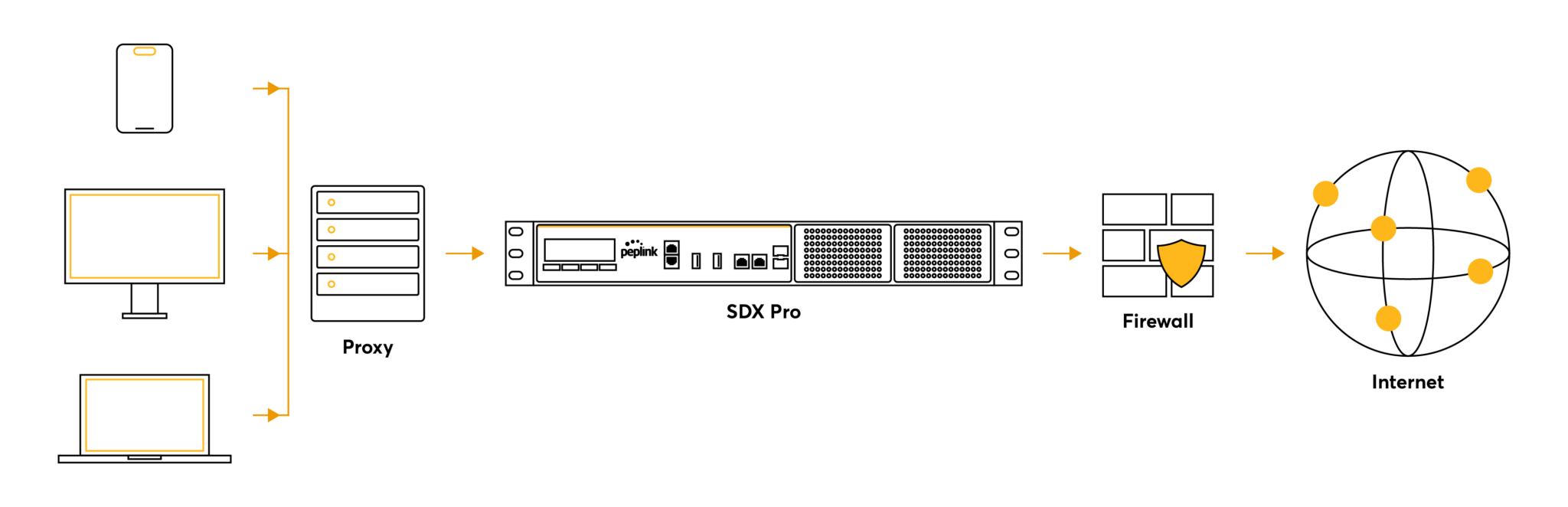 Bring in higher bandwidths without the need to modify existing infrastructure diagram