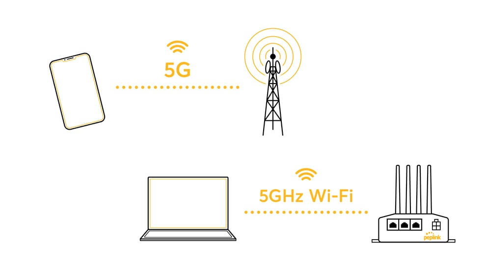 5G vs 5GHz - Are they the same?