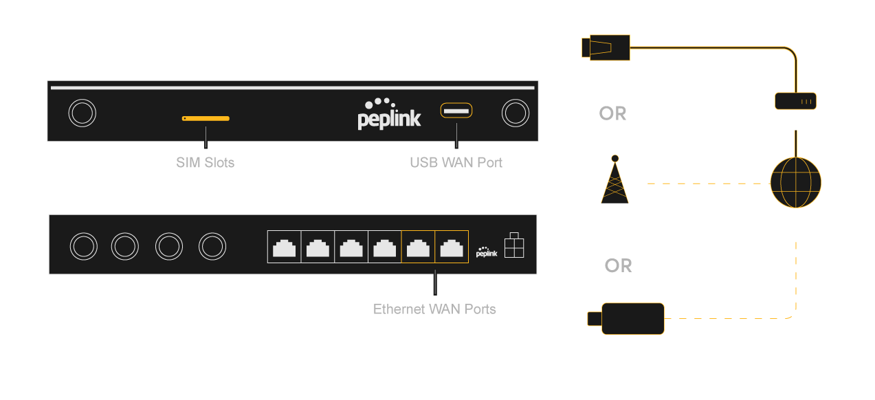 B One 5G Setup Step 01