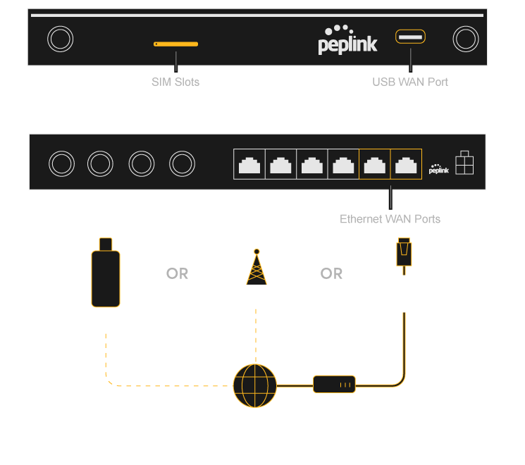 B One 5G Setup Step 02