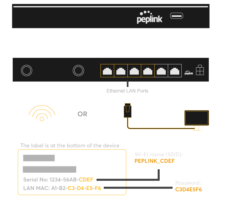 B One Setup Step 03