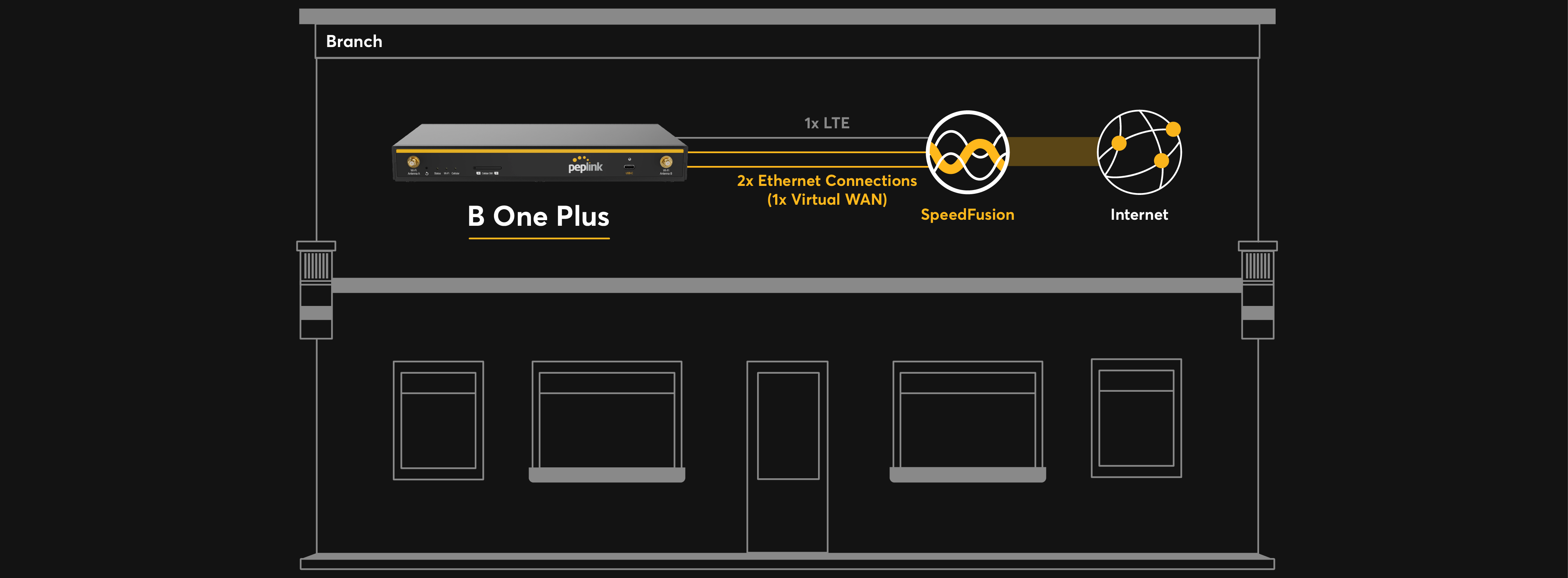 VWAN Scenario 1