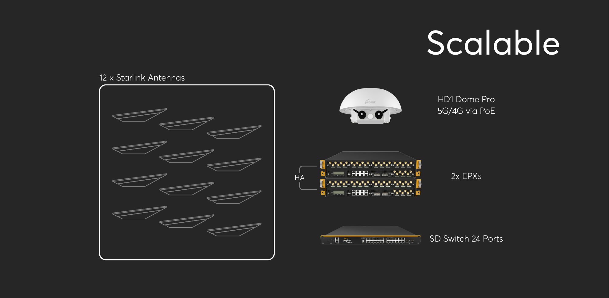 Scalable