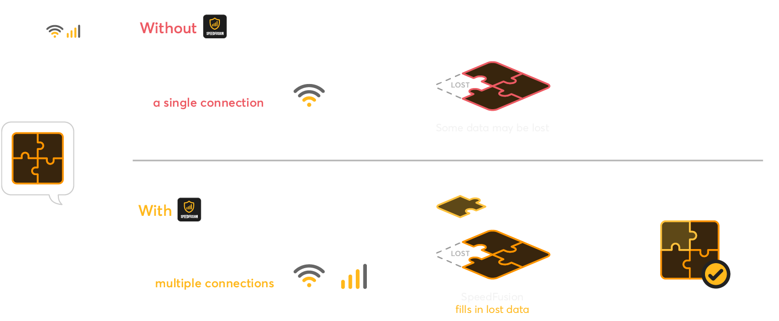 SpeedFusion Connect App Introduction