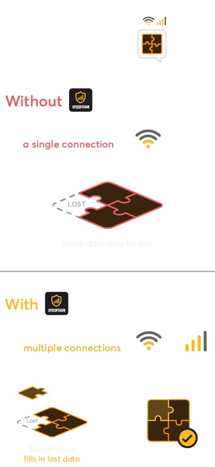 SpeedFusion Connect App Introduction