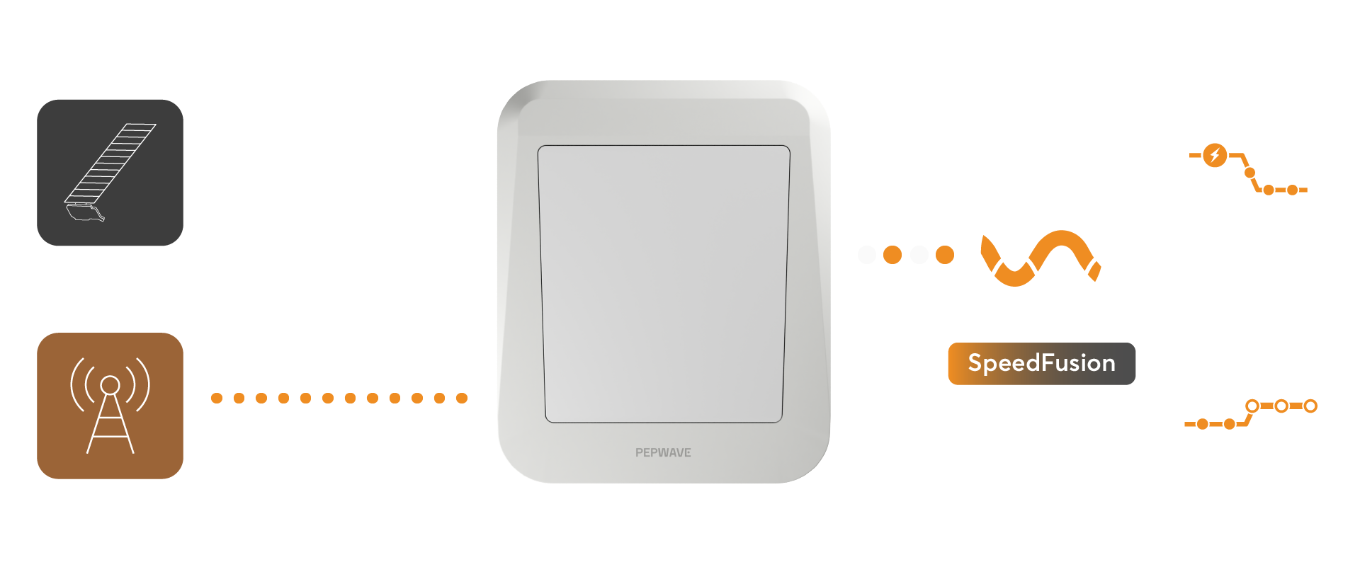 Starlink Solutions