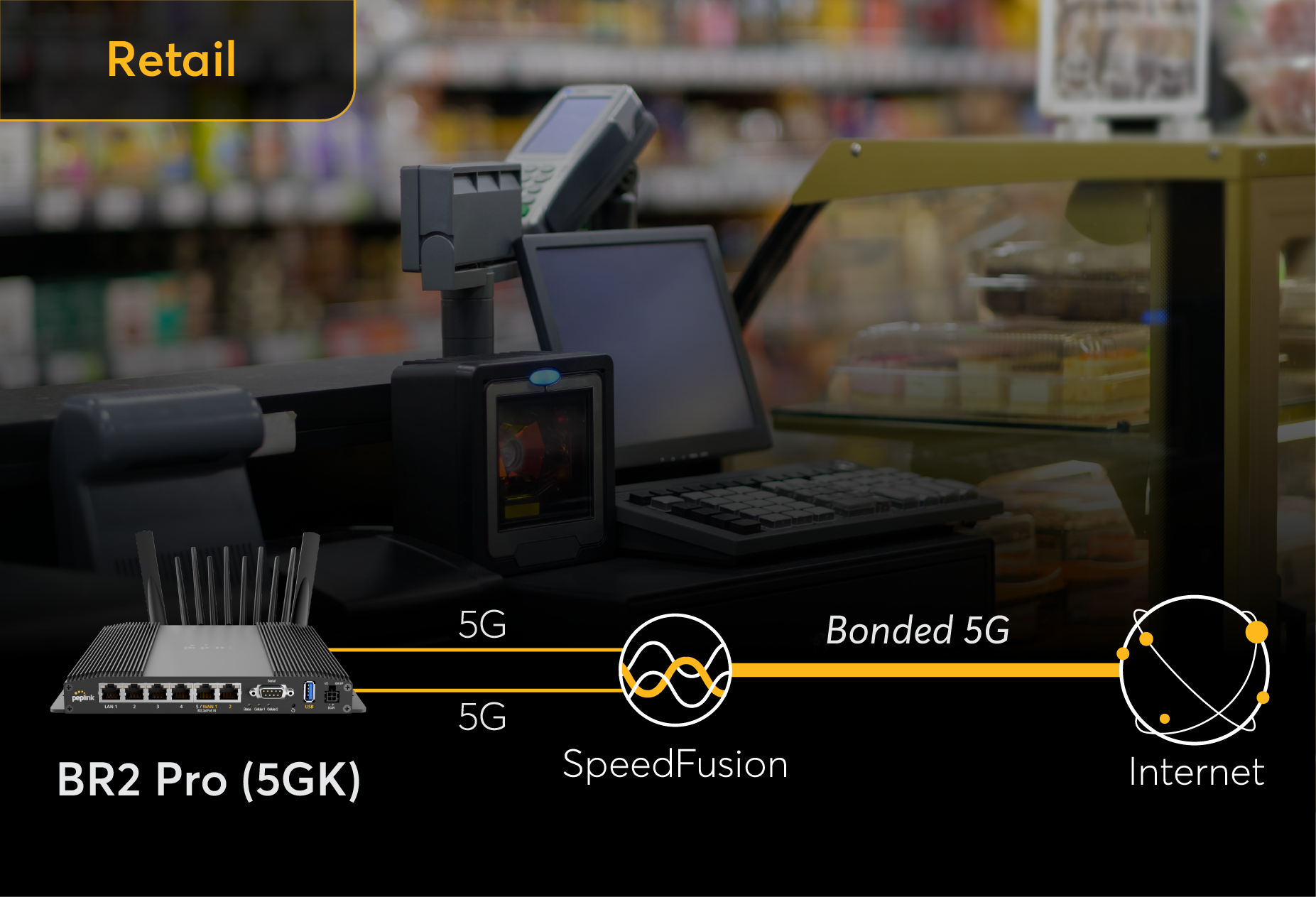 P07 - Seamless Failover BR2 Pro 5GK Diagram