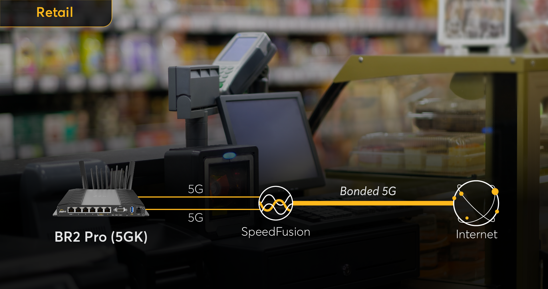 P07 - Seamless Failover BR2 Pro 5GK Diagram