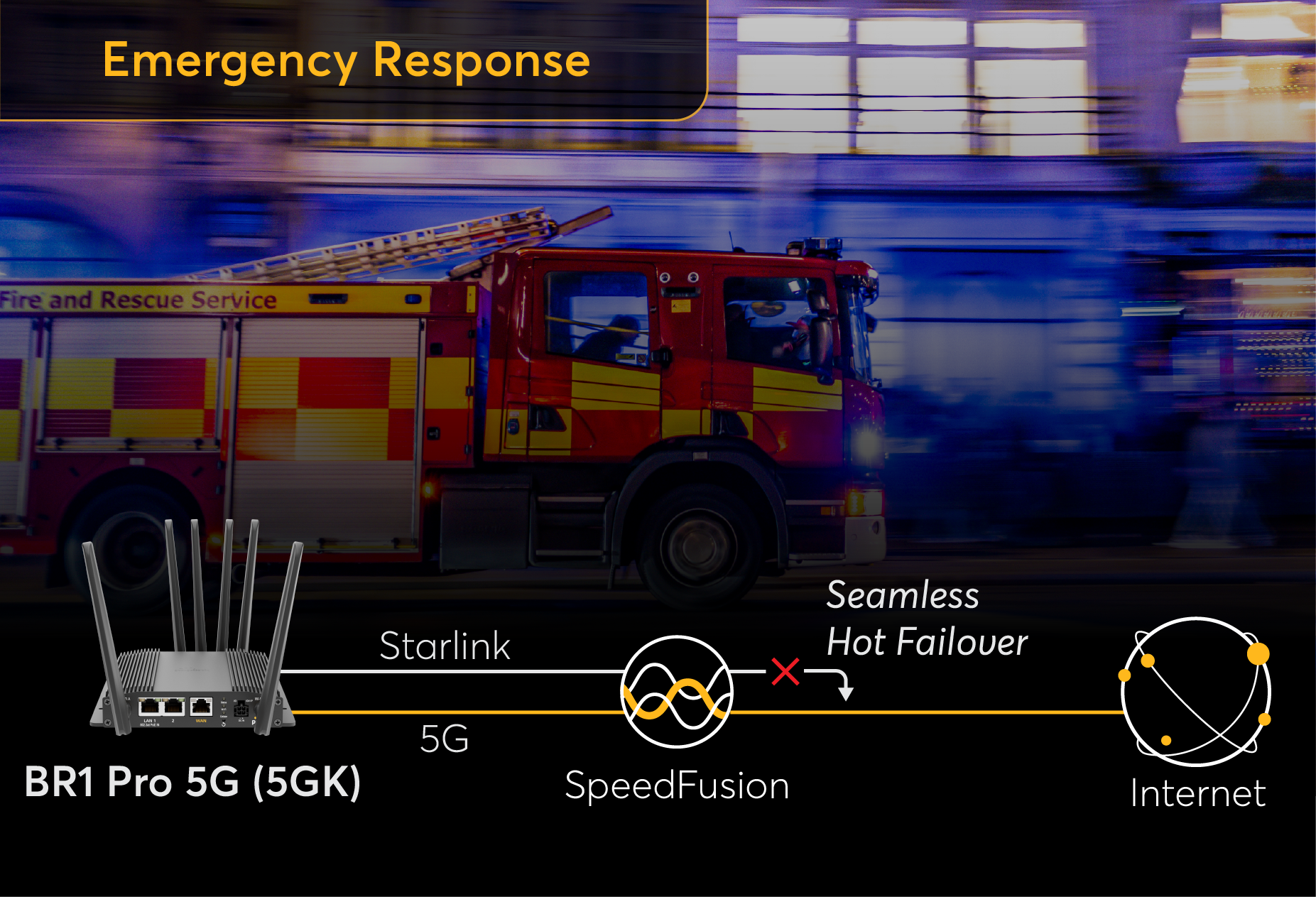 P07 - Seamless Failover BR1 Pro 5GK Diagram