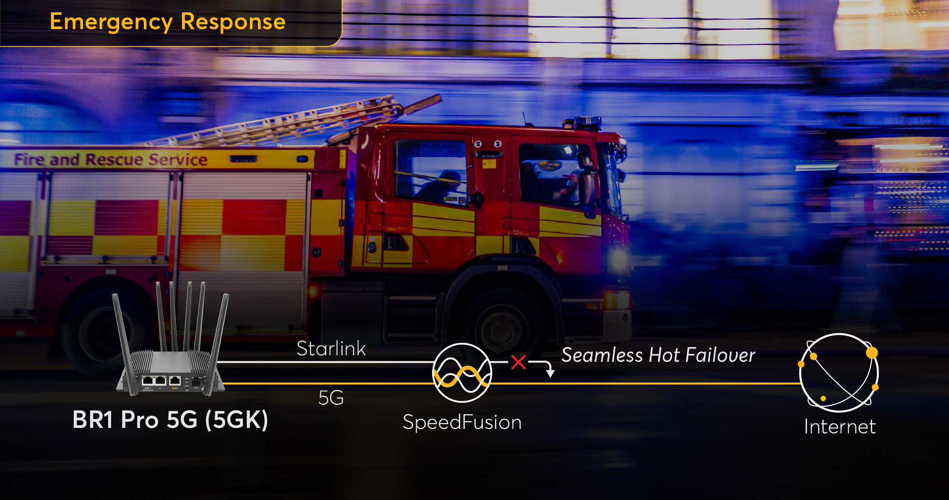 P07 - Seamless Failover BR1 Pro 5GK Diagram