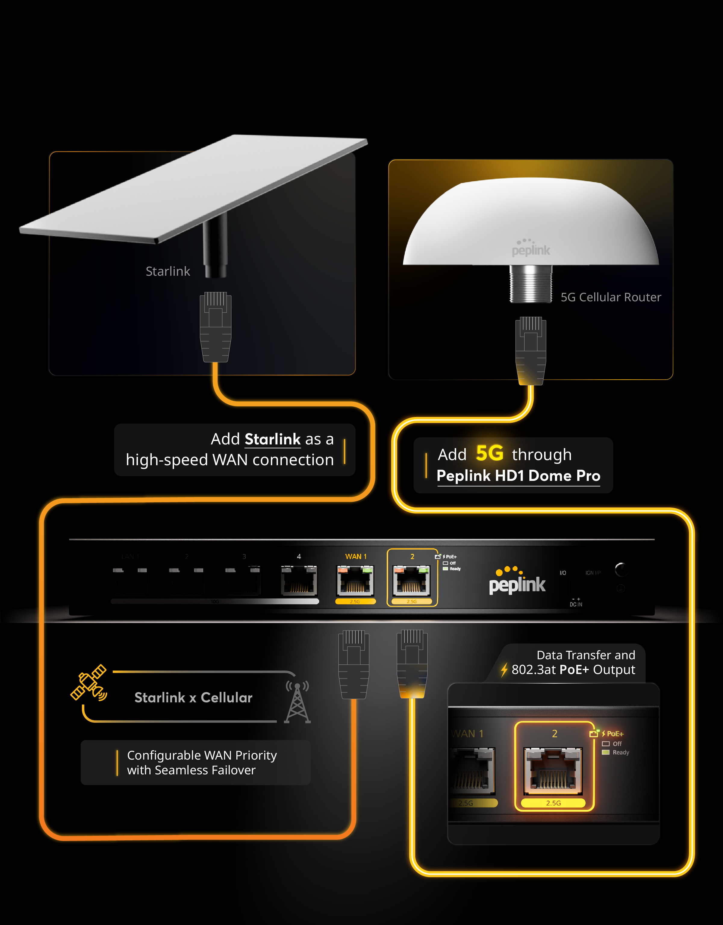 SpeedFusion Performance