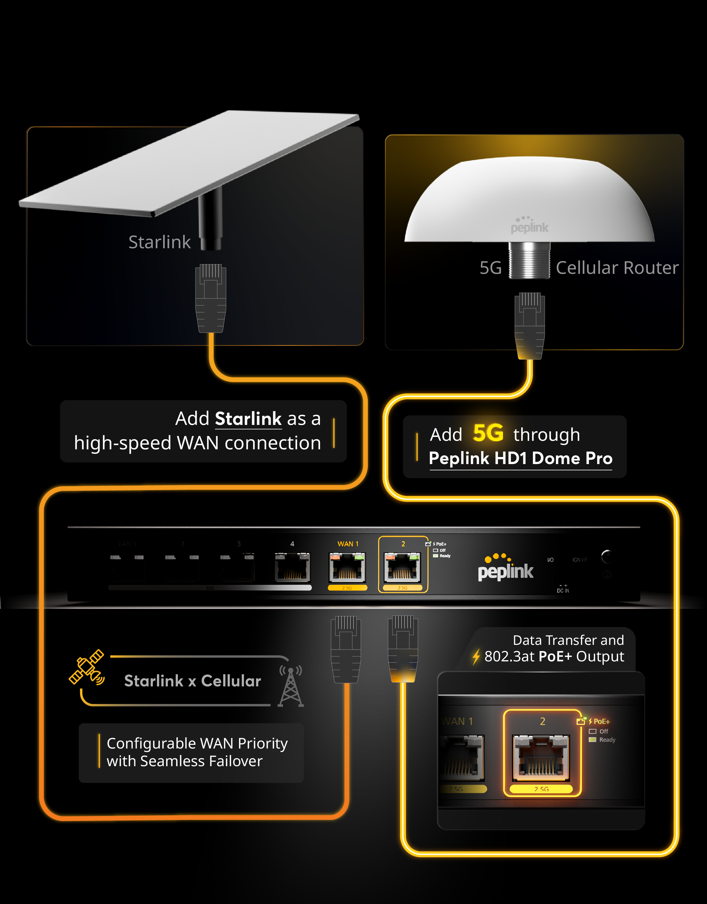 SpeedFusion Performance Mobile