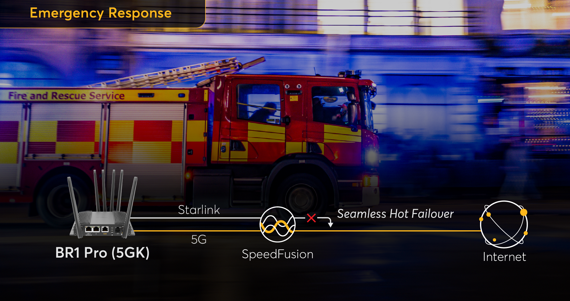 P07 - Seamless Failover BR1 Pro 5GK Diagram