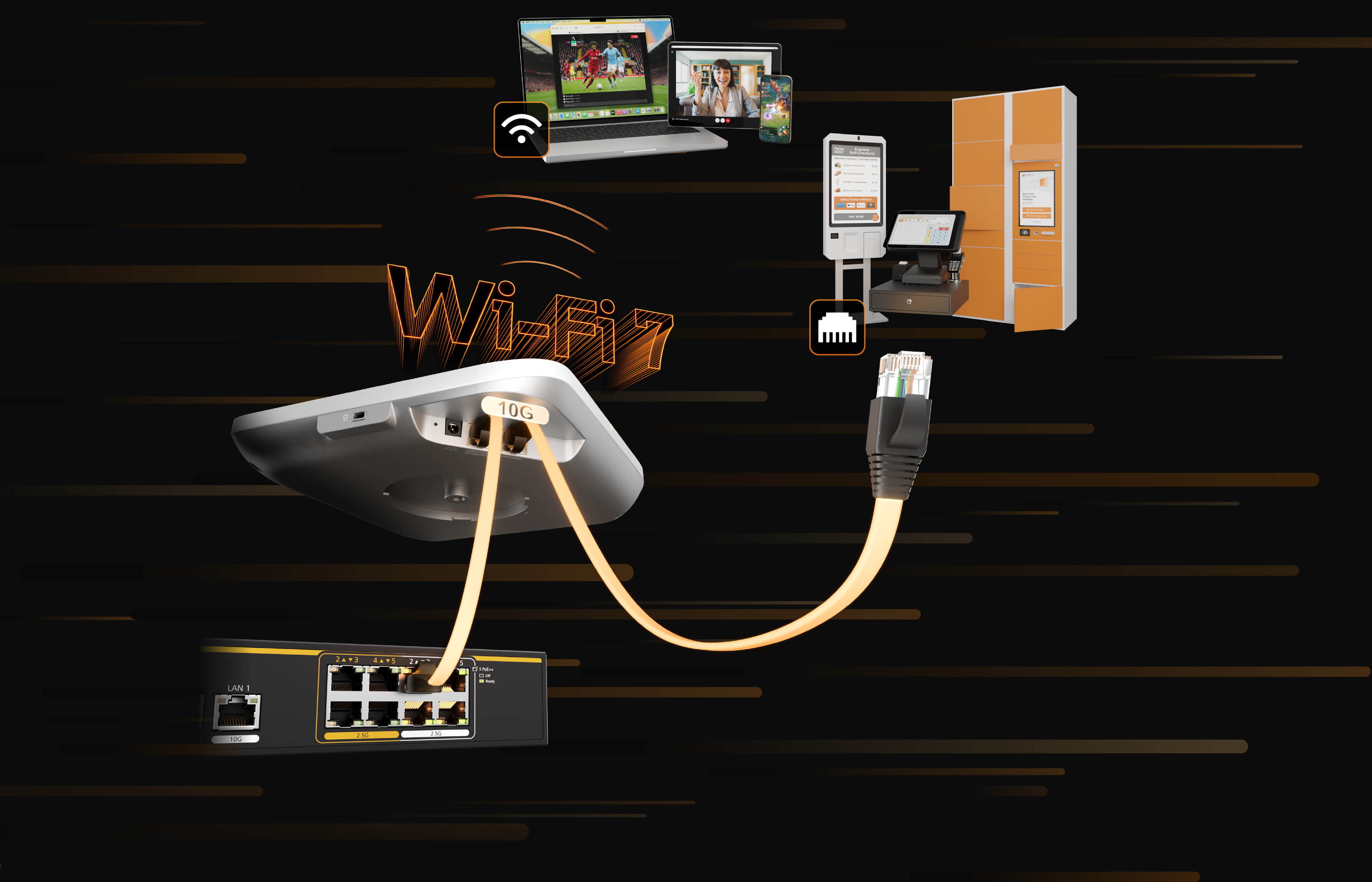 Dual 10G Ethernet Ports