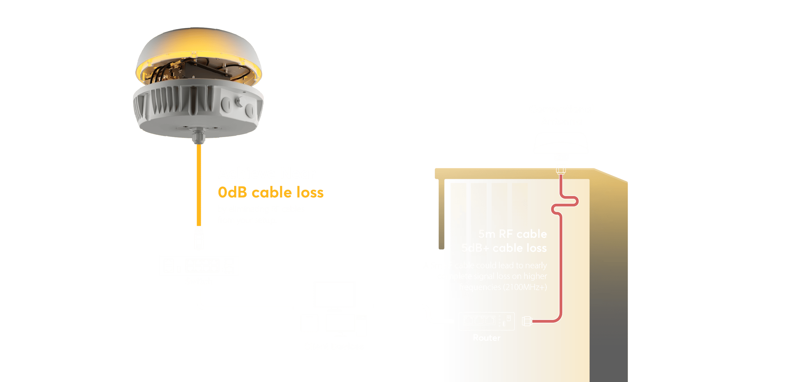 10m RF cable 5dB cable loss