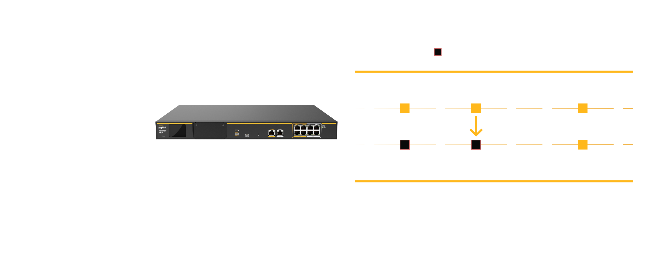 With Speedfusion Wan Smoothing