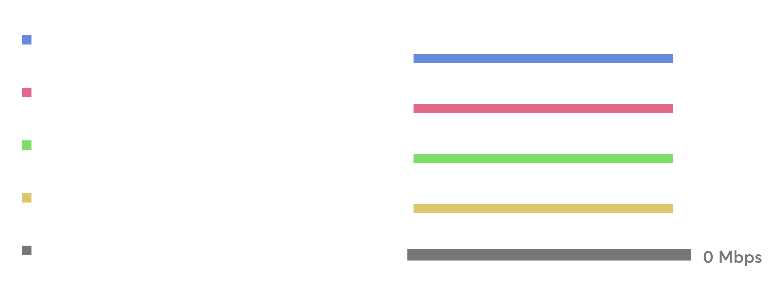 Without Speedfusion Bandwidth Bonding
